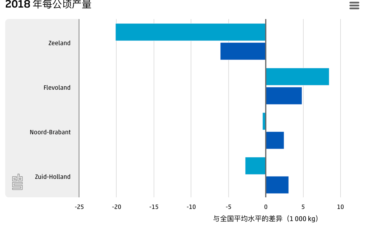 荷兰人口学家_人工智能将彻底颠覆传统人口问题