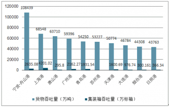 宁波炼化烟草港口gdp_宁波港GDP几千亿 如果港口 炼化算宁波的,就超过南京杭州