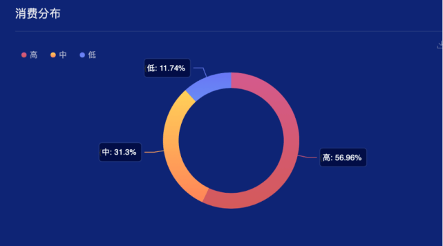 品牌|Allbirds会成为下一个lululemon吗？