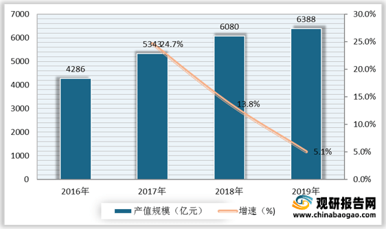 2021年中国LED（发光二极管）行业分析报告-产业格局现状与发展动向研究JBO竞博(图5)
