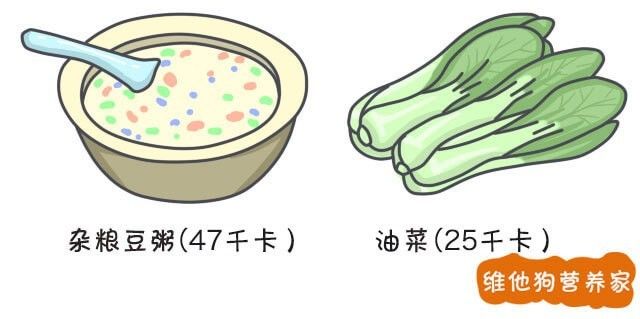 什么|晚餐这么吃,最不容易发胖!(附详细指南)