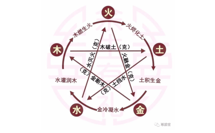 地支卯酉相冲会有什么事情 八字卯酉相冲有什么特点 谢咏