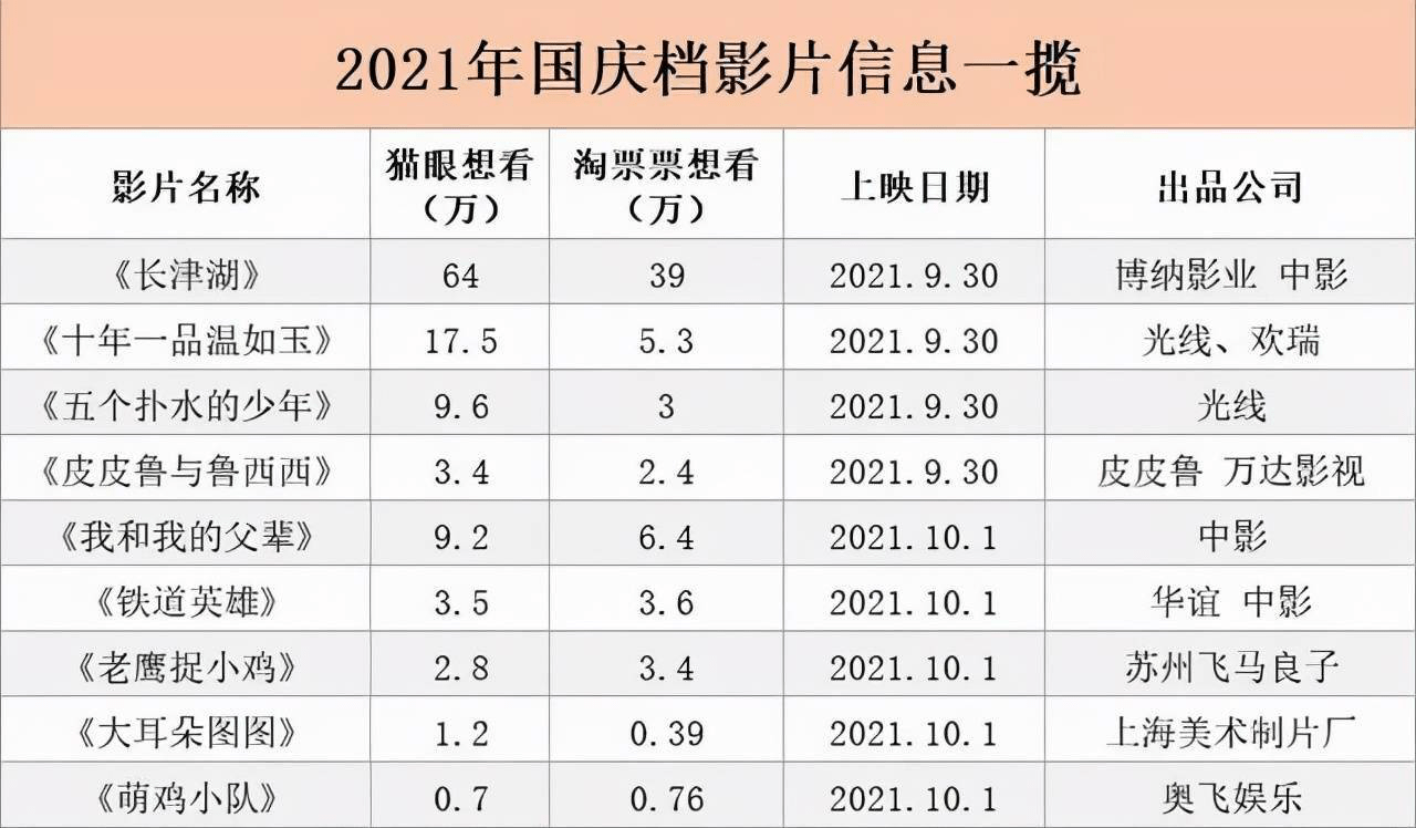 制造|GOADT交易所正能量课堂：国庆档电影来袭