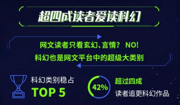 网文|科幻网文二十年，本土科幻IP改编的未来已来？