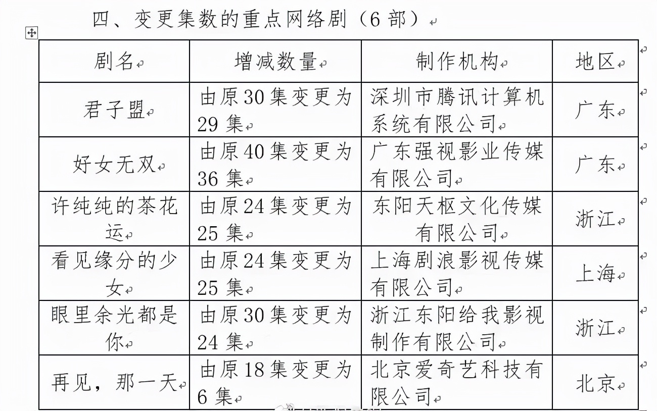 名字|《张公案》更名为《君子盟》，没感情线，网友：早点播出就好