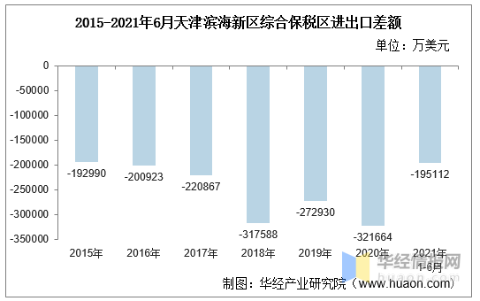 天津滨海新区人均GDP2020_Perkins Eastman 天津滨海新区总体规划 6(3)