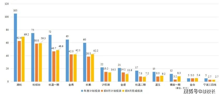 高铁投资能产生多少gdp_高铁能否改变沿线城市命运 基于人口 GDP 财税 薪资四类数据的判断(3)