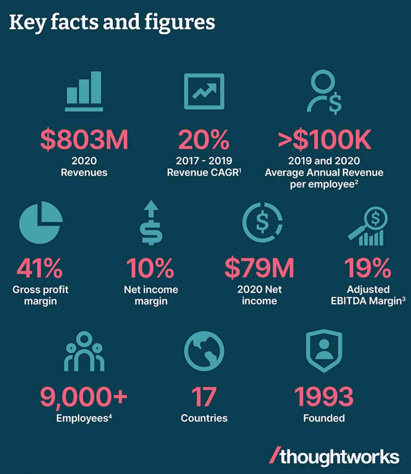 Thoughtworks今晚纳斯达克上市：年初完成7.2亿美元融资_Turing