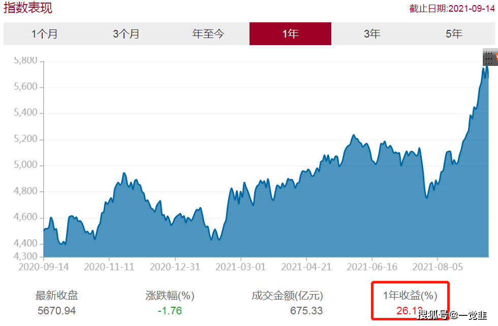 中证红利指数哪里可以查 a0e045f4006e458690945aee7491bf92.png