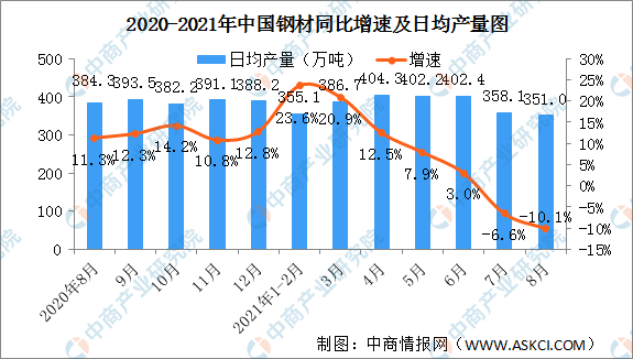 意大利汽车行业占比gdp_中国汽车产业展望报告之一 汽车销量见顶了吗