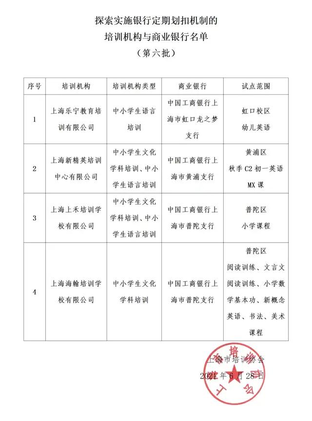 银行定期划扣，42家培训机构接受资金监管