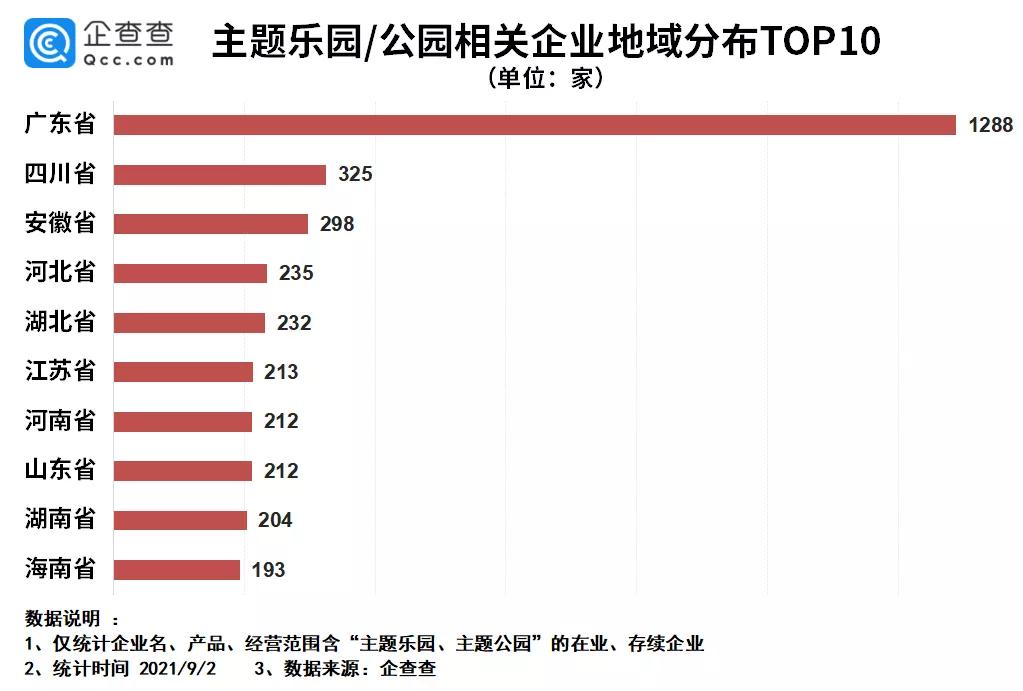 国产|北京环球影城票价爆炒至5000元，国产主题公园又迎强劲对手！