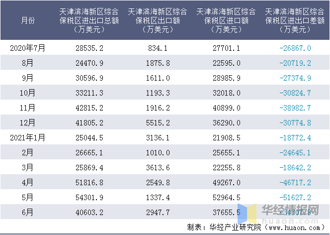 天津滨海新区gdp排名2021_新锡山报数字报 经济社会两翼齐飞(2)