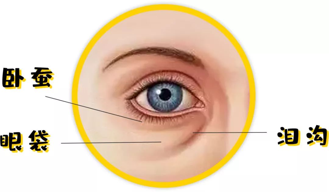 眼袋|快醒醒！你被这8个眼部保养的伪知识给骗了，一次性揭秘8个真相！