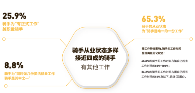 如何加入美团外卖骑手众包和专送 f94774b0bbdd4461920e09b727696a51.png