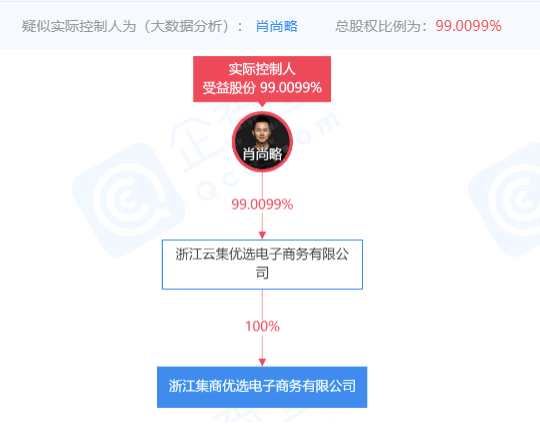 云集运营方被执行财产保全 曾因涉嫌传销被罚958万(图4)