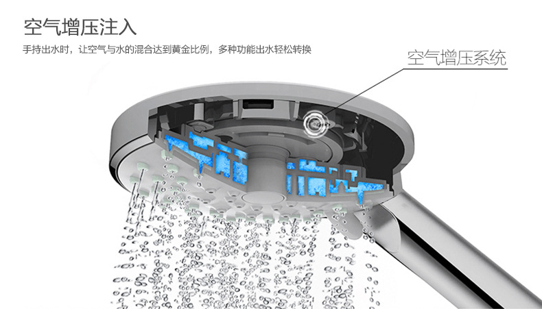 原理:把花洒内部做成多层小孔结构,水经过时会混入大量空气.