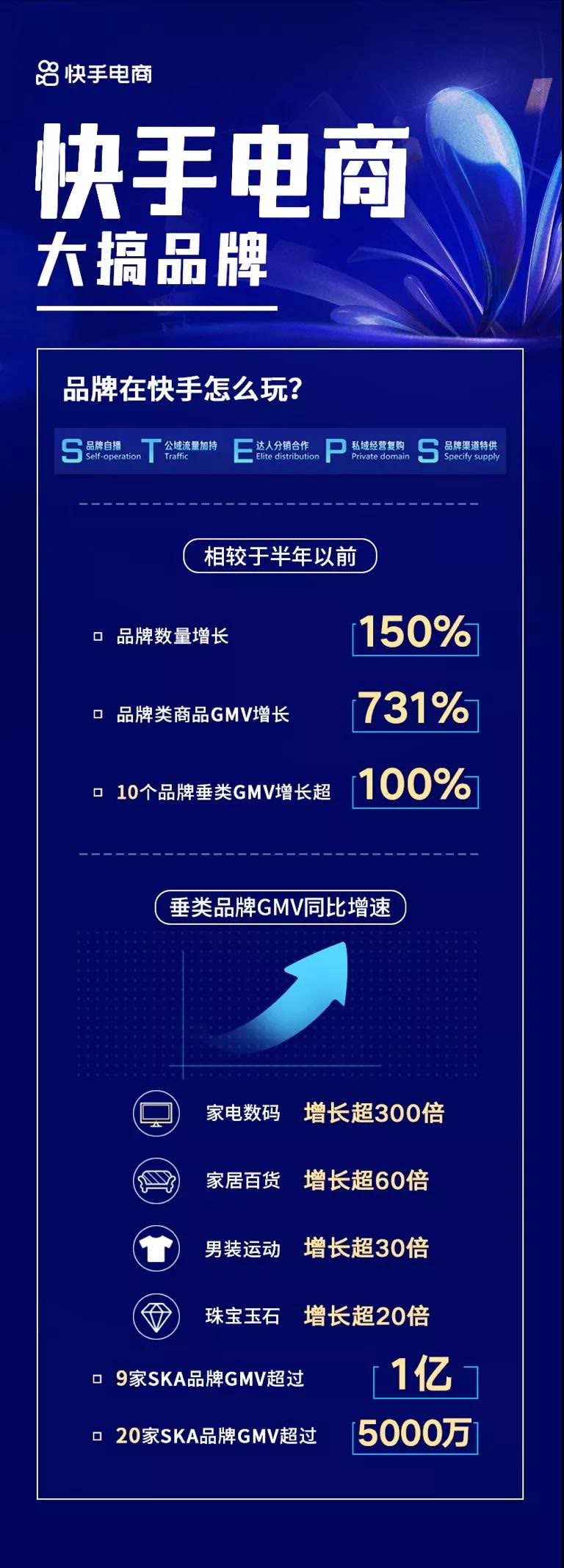 哪里有卖快手号的交易平台