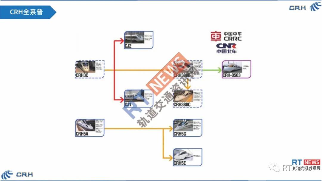 一张图看懂中国铁路高速列车内部结构