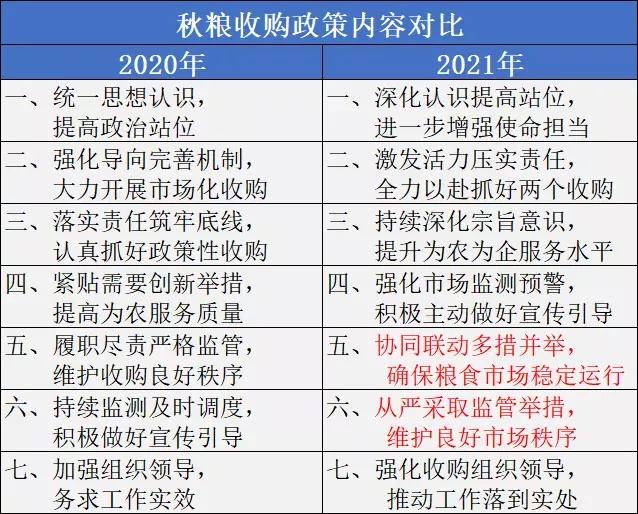 农民自己的粮食计入gdp_粮食生产与农民收入关系的回顾与分析(2)