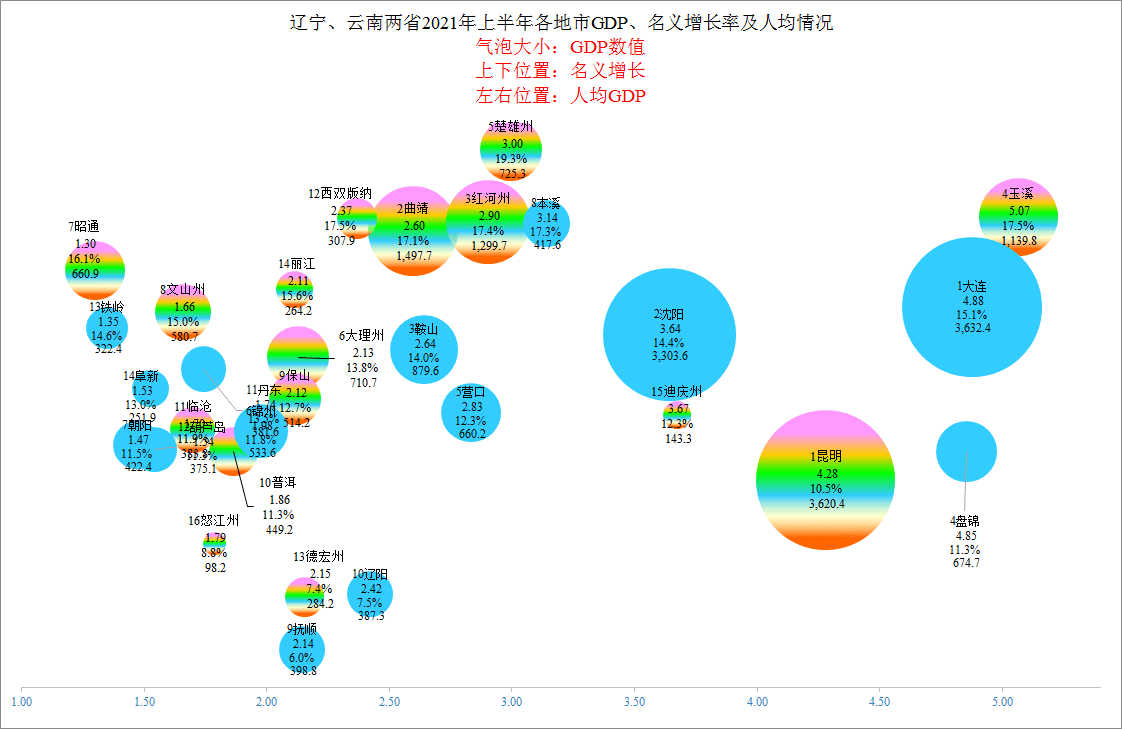 昭通gdp靠什么_昭通10个县经济实力排行榜,快来看威信排第几(2)