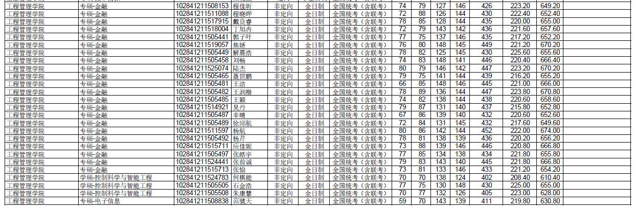 南京大學2021年研究生擬錄取名單