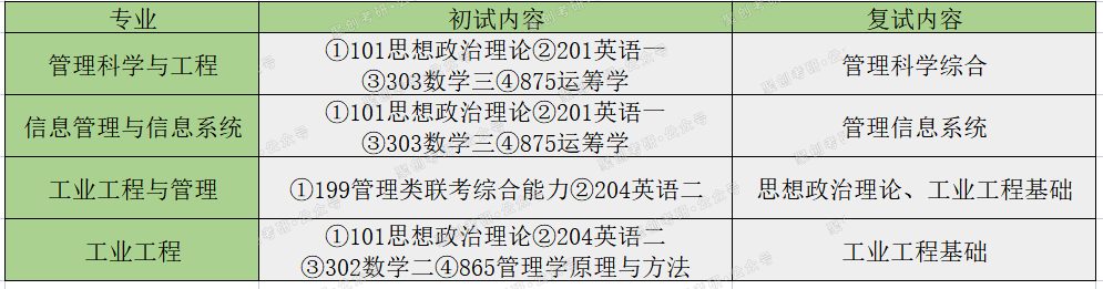 2017年北航电子信息工程学院研究生考研经验分享！