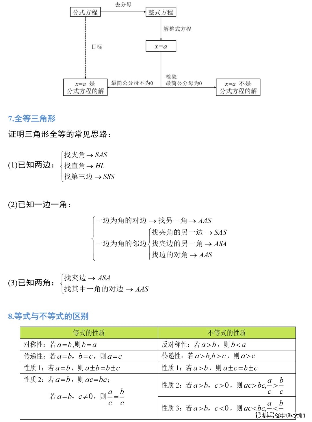 亮言亮语究竟有多好笑 初中数学 教师总结了三年定理公式 19张图全搞定 上海玩美信息网