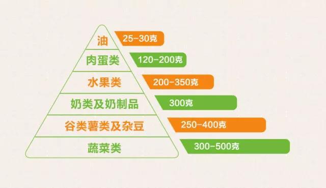 乐享|乐享中秋,如何度过一个营养、健康的佳节?