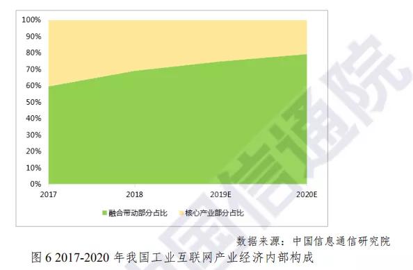 互联网产业gdp_数字经济GDP占比过半,北京加速产业互联网发展