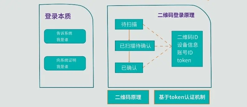 什么是二维码 二维码的原理有哪些(2)