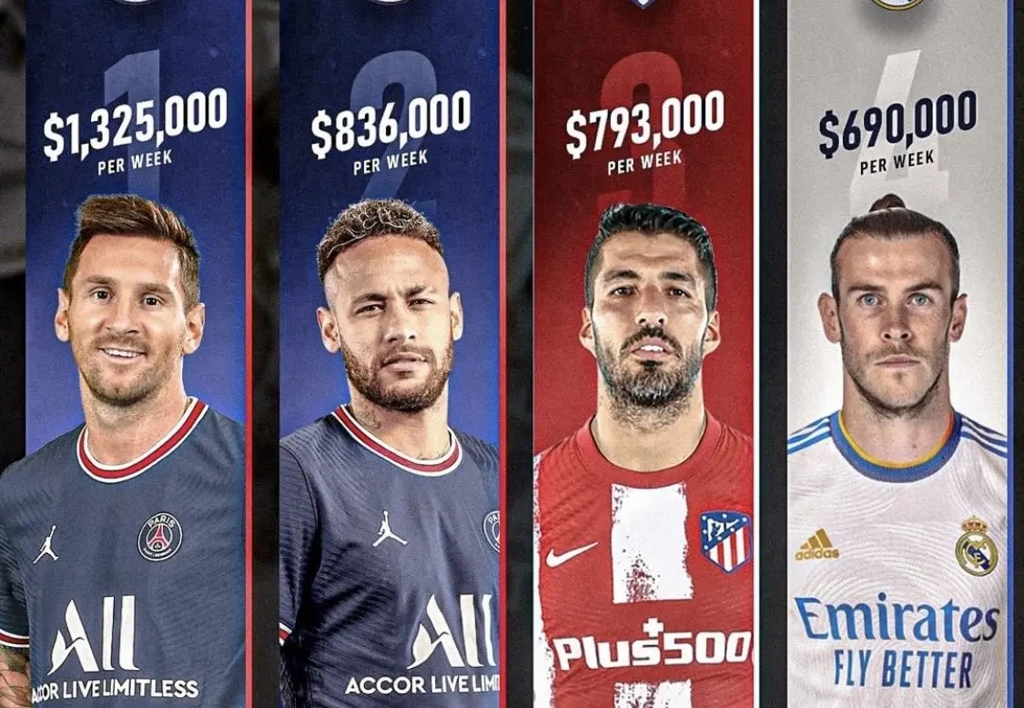 足坛周薪排行榜！内马尔第二，C罗仅第六，榜首超百万_搜狐网