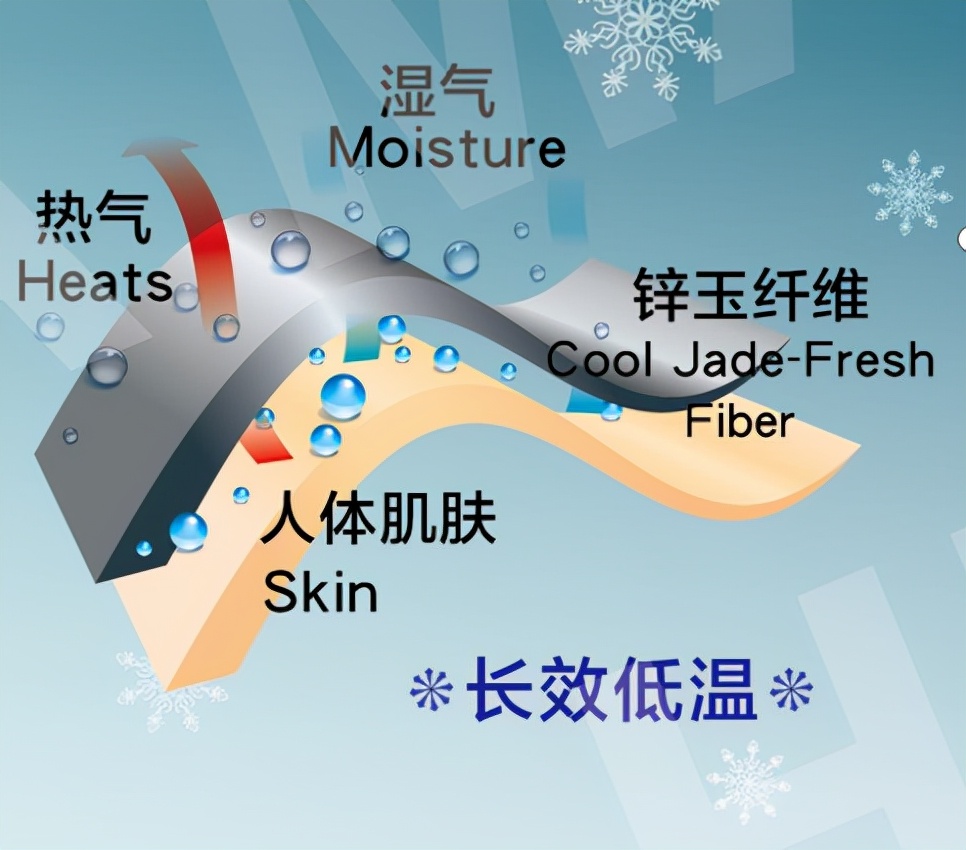 需求|创新科技指向时尚未来,纺织服装行业加强科技赋能