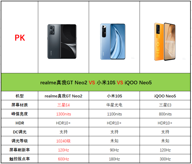 手机怎么调刷新率 c389fa36169f42da90a66b44b3ccbca8.png