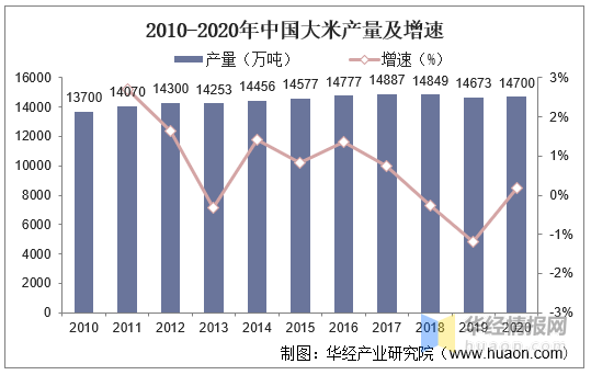 我国仍是世界第一人口大国_2020最新全球癌症数据出炉,中国癌症发病率 死亡率(3)