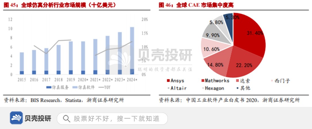 原创市场空间广阔,营收增速亮眼,中望软件加大研发投入!