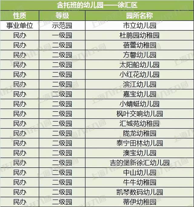 家长|2021上海16区含托班的幼儿园大盘点!共226所,公民办都有!在你家门口吗?