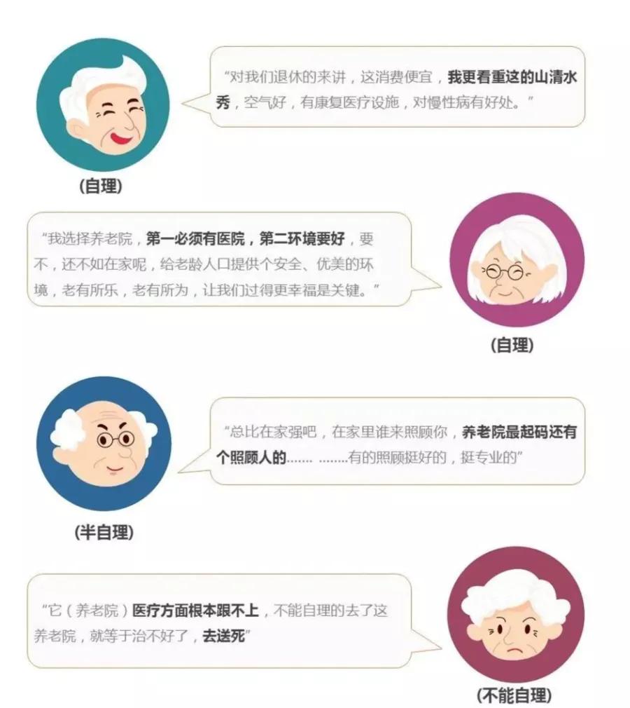 养老床位空置率高达50%，何解之有？_ …