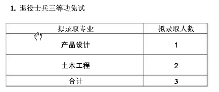 考试|2021年四川专升本各院校录取分数线汇总！