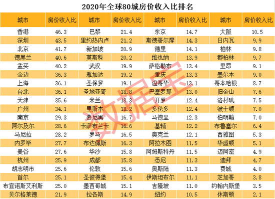 1930年国家人口列表_梅州长住人口3873239人,各县 市 区 人口情况公布(3)