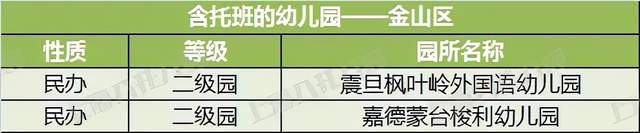 家长|2021上海16区含托班的幼儿园大盘点!共226所,公民办都有!在你家门口吗?