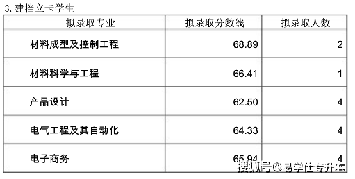 考试|2021年四川专升本各院校录取分数线汇总！