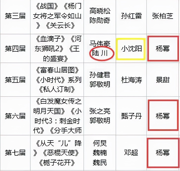 献礼|朱一龙新片票房低迷，演电影水土不服，流量演员纷纷败于大荧幕？