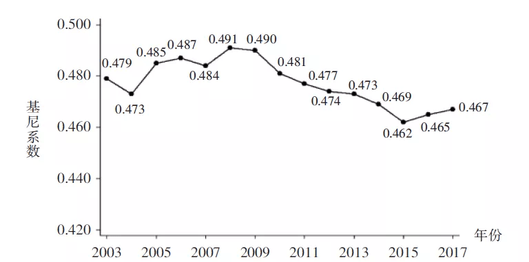 财政收支与GDP_2021年天津地方财政收入占GDP比重为16.8%居全国第三!