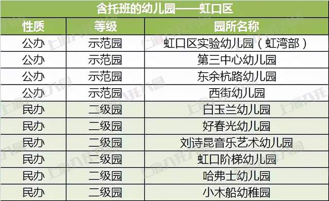 家长|2021上海16区含托班的幼儿园大盘点!共226所,公民办都有!在你家门口吗?
