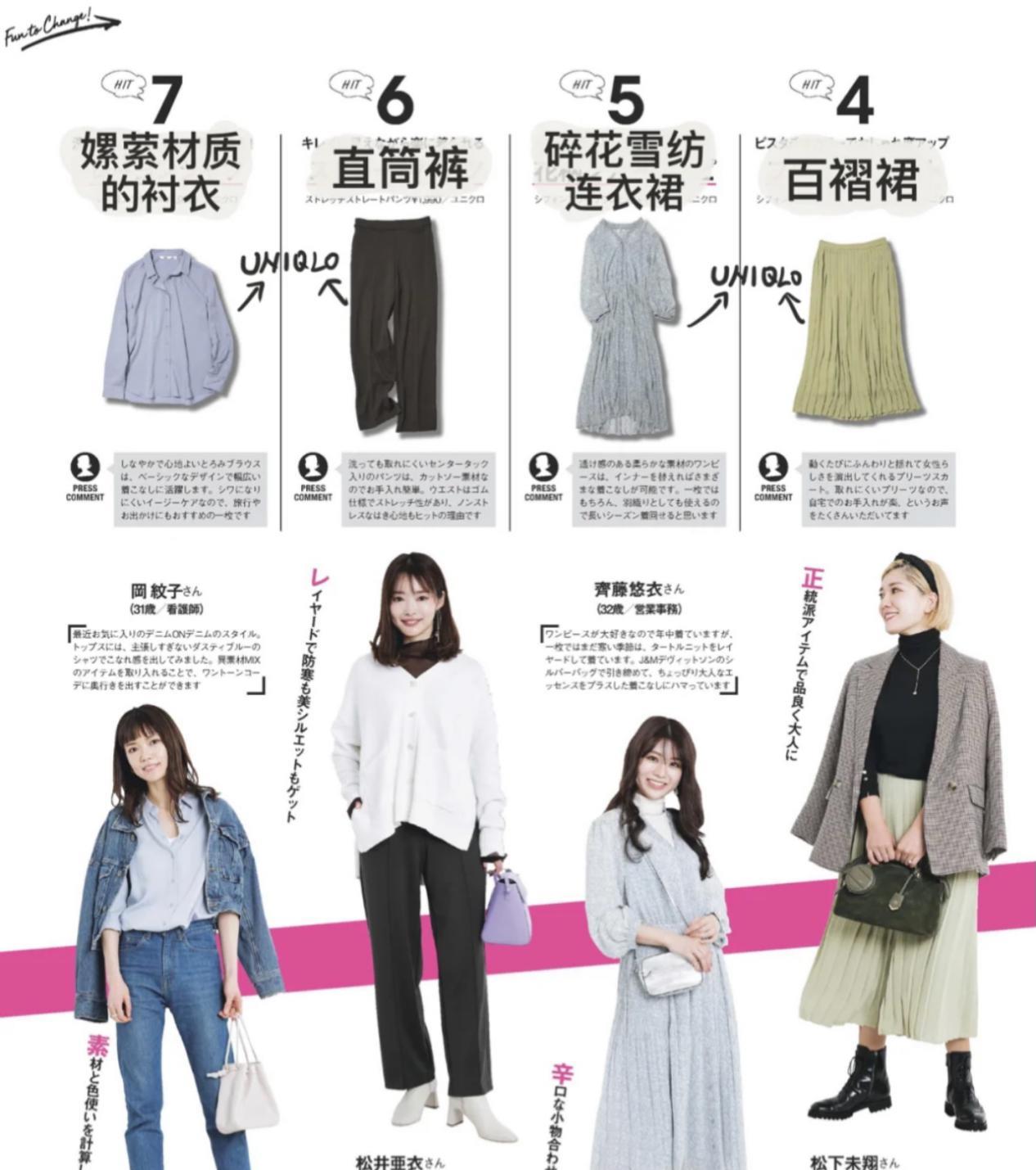优衣库穿搭2021春季新品 0d2169c5cddc420d967981023eafe037.jpeg