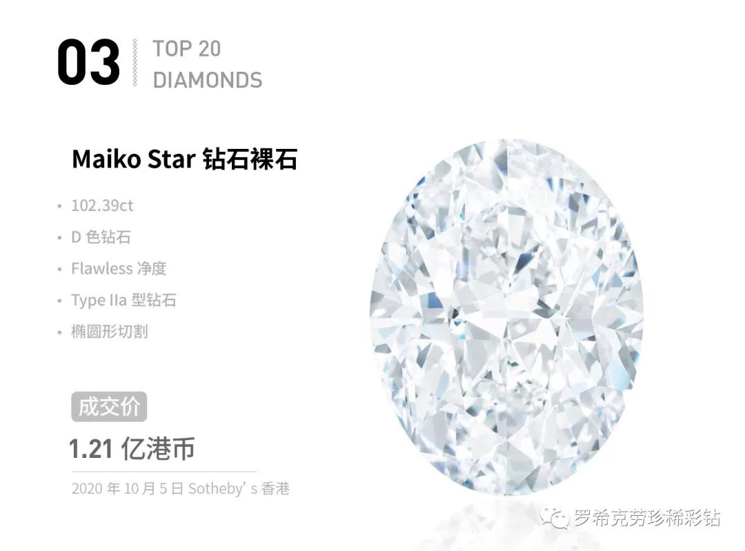 ���̵㡻2020����ʯ����Top 20,��Щ������ʯ��