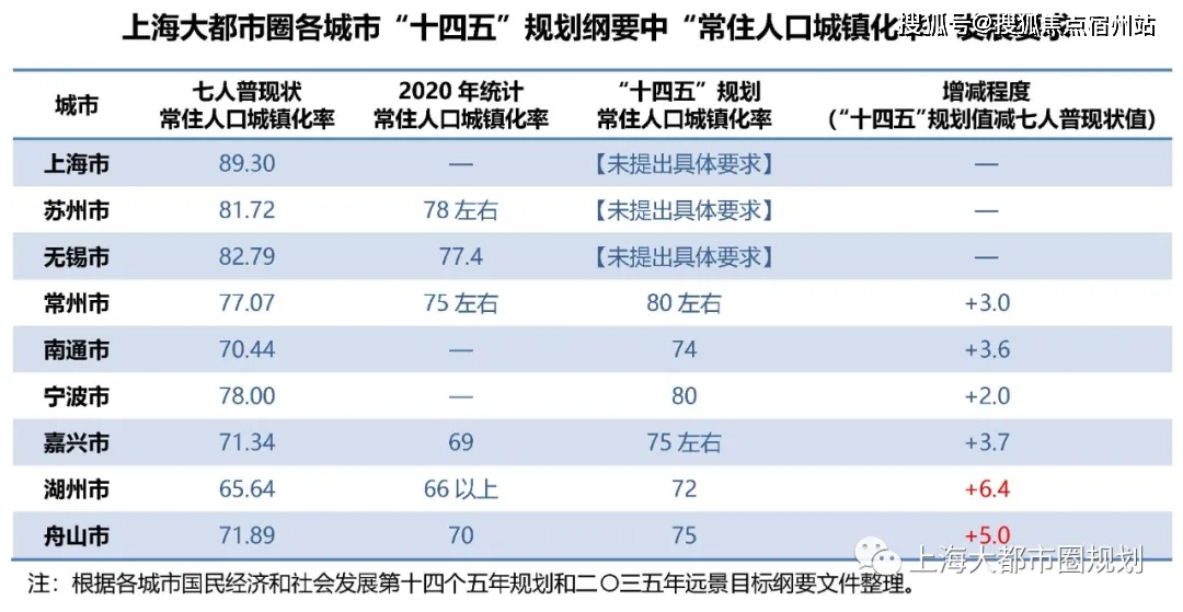 大理州人口总数有多少_大理州人口数据统计 来看看有多少人口,男女比例如何(2)