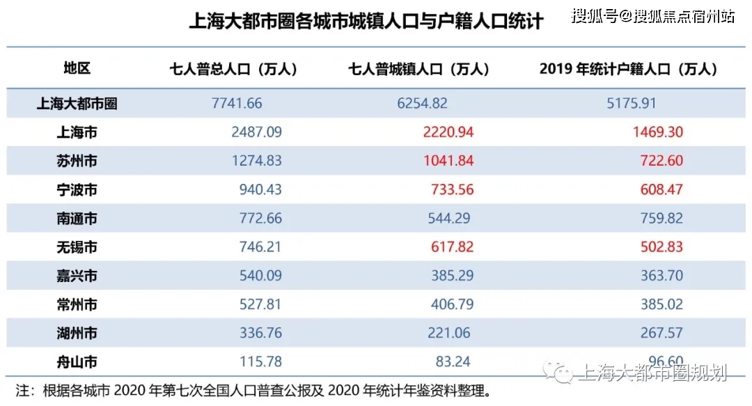 上海人口素质_细数中国十大最难懂地方方言排行榜 你会说哪些呢(2)