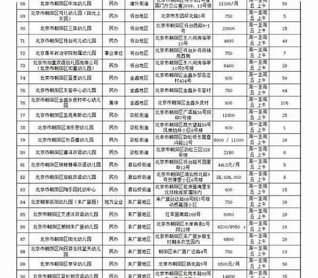 寒冬|幼儿园招生遇“寒冬”，“摇号入园”成为历史，多地一孩难求